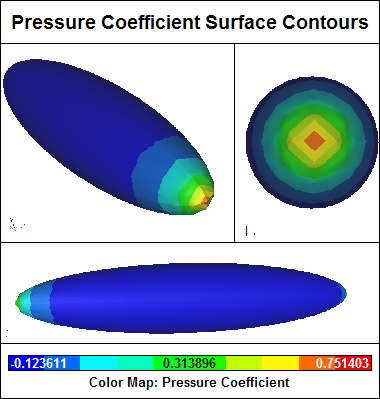 Pressure Coefficient Surface Contours