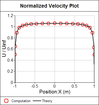 Normalized Velocity Comparison