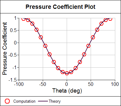 Pressure Coefficient Comparison