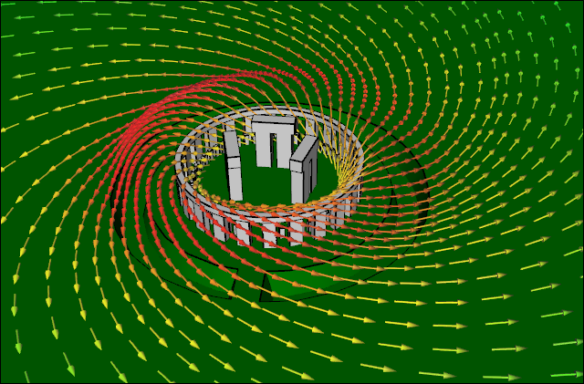 CFD Simulation of a Vortex at Stonehenge