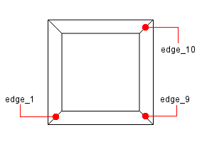 Three edges of second face