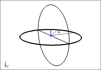 edge of sphere for pressure coefficient plot, theta definition