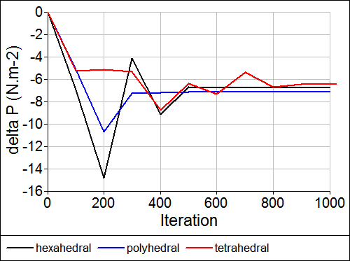 Pressure Drop Monitor