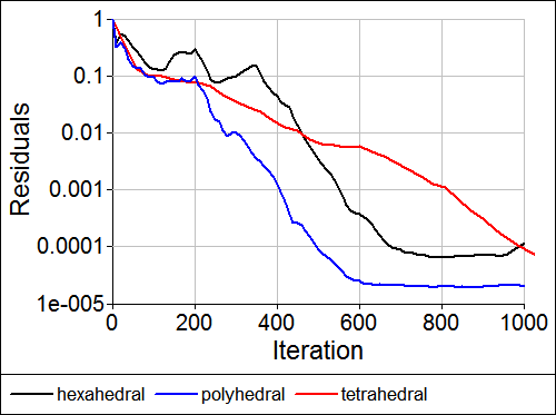 Pressure Residuals Monitor