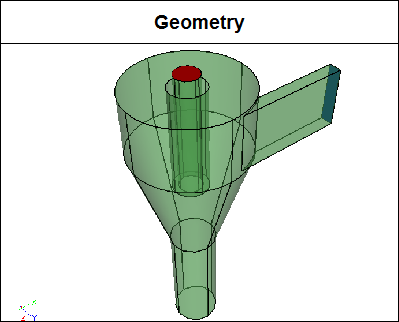 Cyclone Geometry