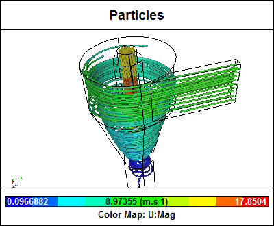 Particles