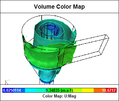 Velocity Color Map