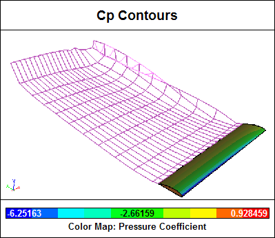 Surface Pressure Coefficient Contours