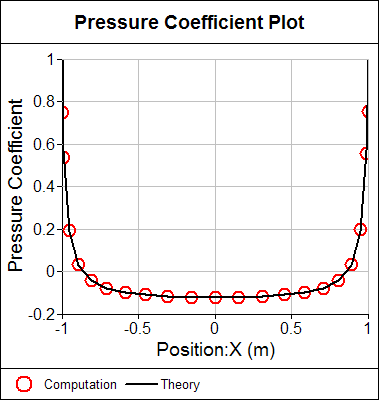 Pressure Coefficient Comparison