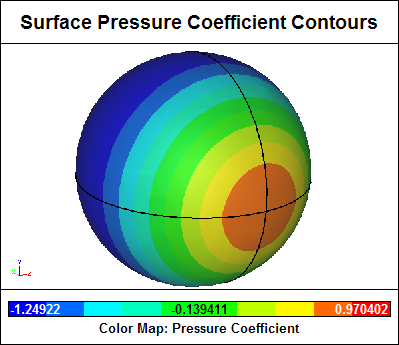 Surface Pressure Coefficient Contours