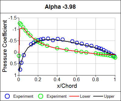 Plot Export