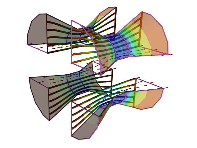 Dimensionless Pressure Coefficient Contours on a Venturi