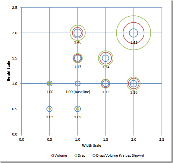 Design Space Parameter Map