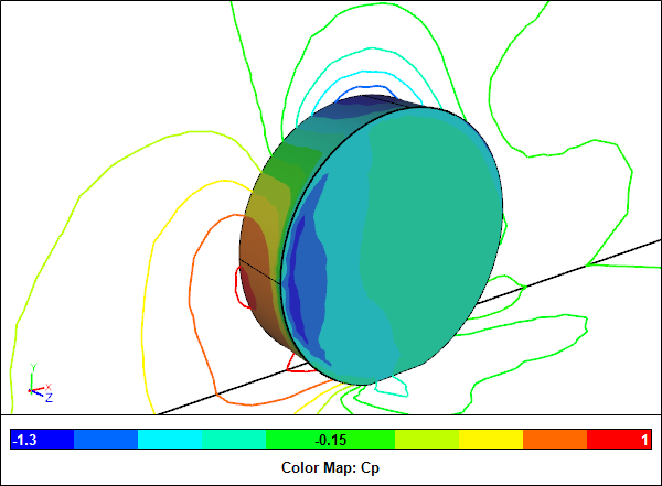 Rotating Wheel Pressure Coefficient (Cp) for an Analytic Representation