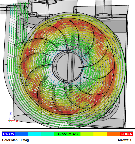 Velocity Vectors For Blower