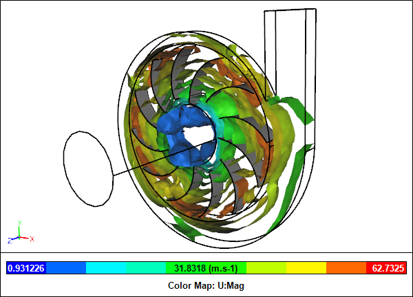 Velocity Magnitude Iso-Surfaces