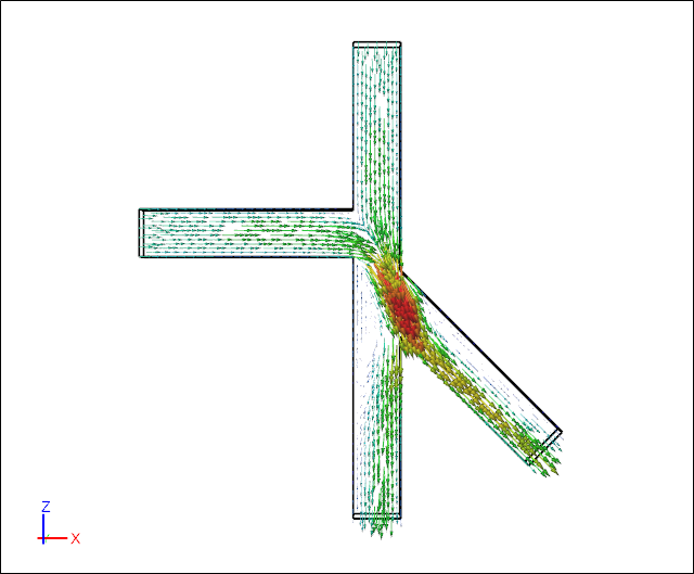 Fluidic AND Gate: Velocity Vectors