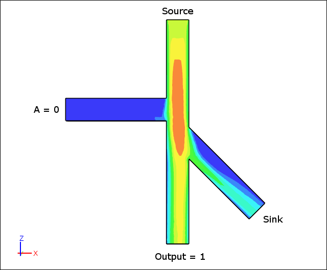 Fluidic NOT Gate: Velocity Magnitude