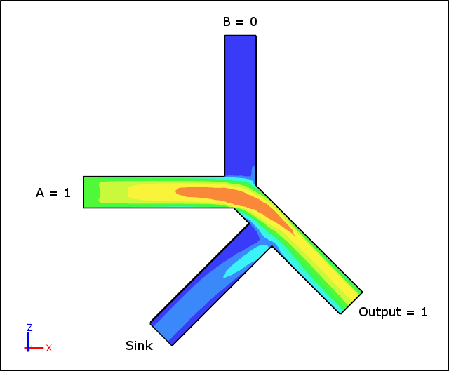 Fluidic OR Gate: Velocity Magnitude