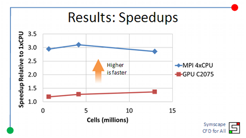 Speedups