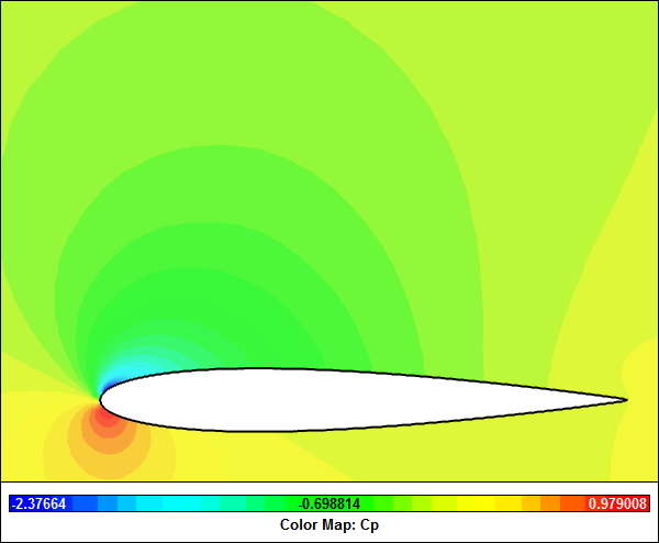 Laminar Pressure Coefficient (Cp) Contours at 8 Degrees