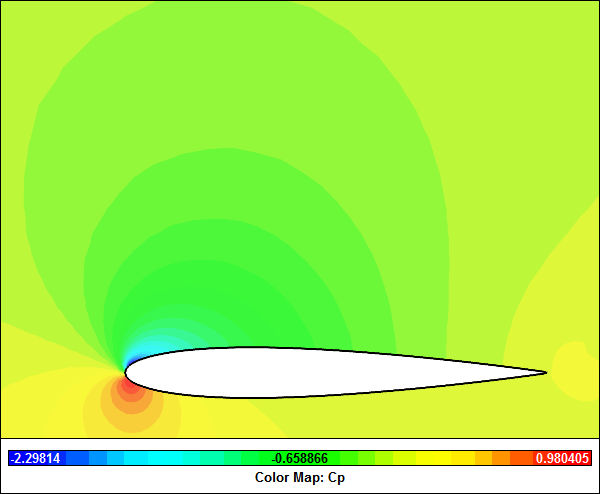Turbulent Pressure Coefficient (Cp) Contours at 8 Degrees