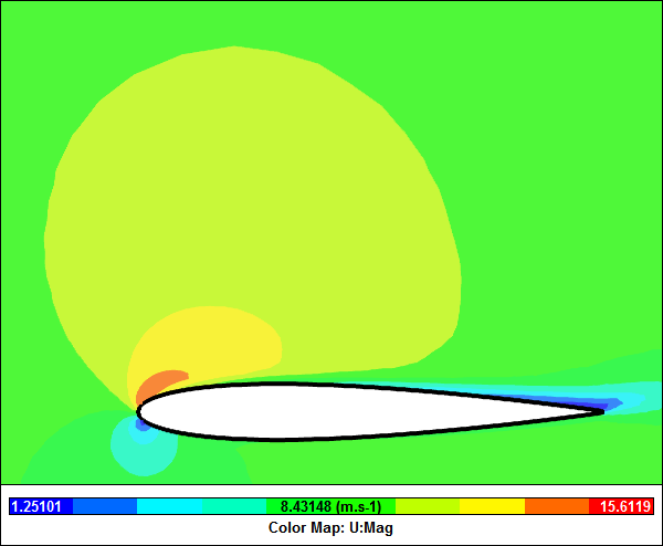 Turbulent Velocity Magnitude Contours at 8 Degrees