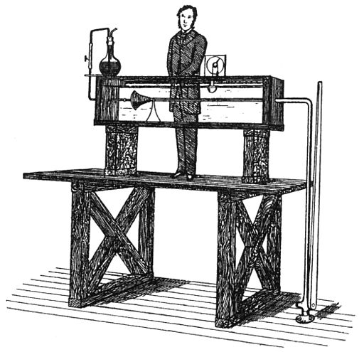 Reynolds' Pipe Experiment