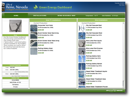 Green Energy Dashboard