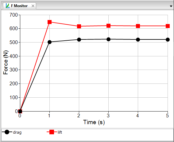 Force Monitor