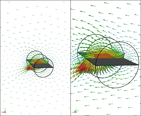 Velocity Vectors for Rotating Paper Sheet at 0 Degrees