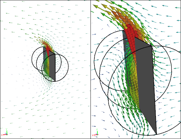 CFD Simulation of a Rotating Paper Sheet