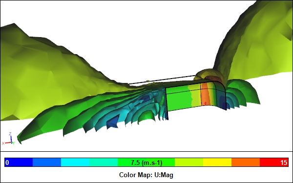 Full Model CFD Results