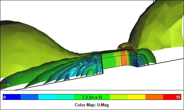 Half Model CFD Results