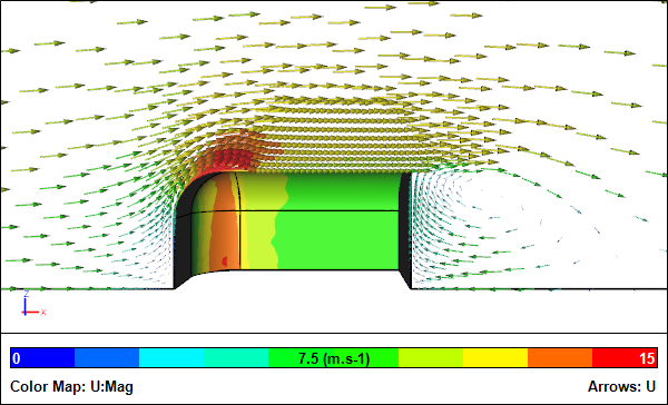 CFD Simulation of a Symmetric Quarter Model