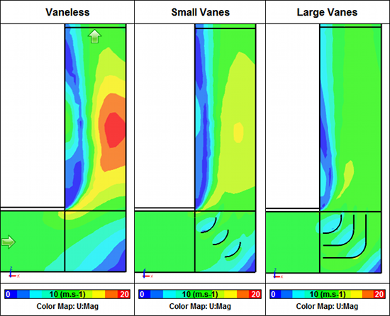 Turning Vane CFD Study