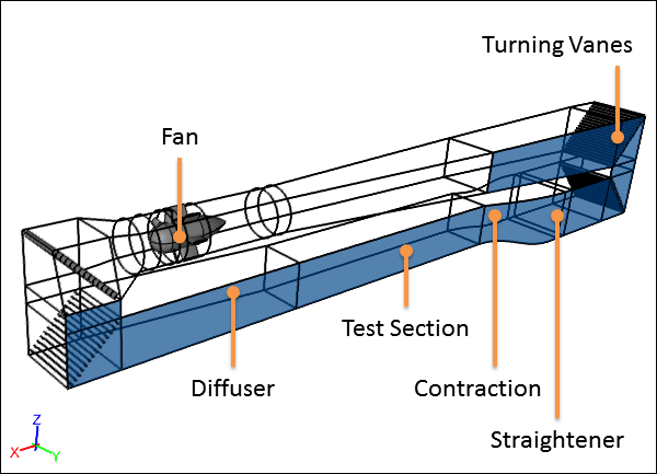 Symmetric Half Model of a Wind Tunnel