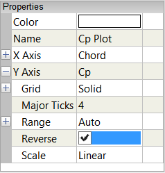 Properties for XY Plot