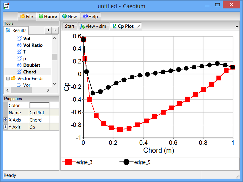 XY Plot of Position Along the Chord versus Pressure Coefficient