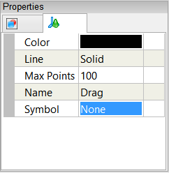 Drag Series Properties