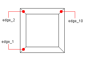 Three edges of a face