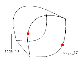 Edges of third face