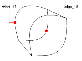 Edges of fourth face