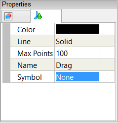 Drag Properties