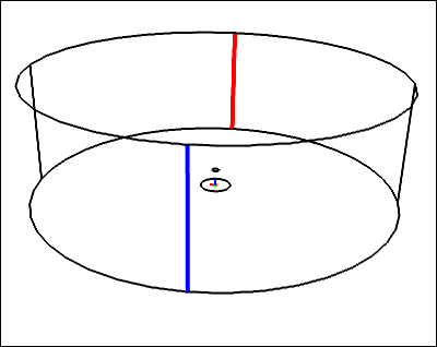 Inlet-Outlet Edges