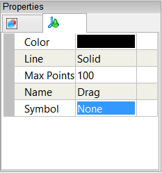 Drag Properties