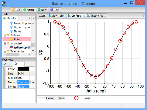 comparison of theory with computation