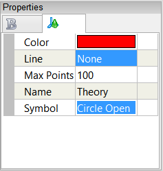 Plot properties for theoretical data