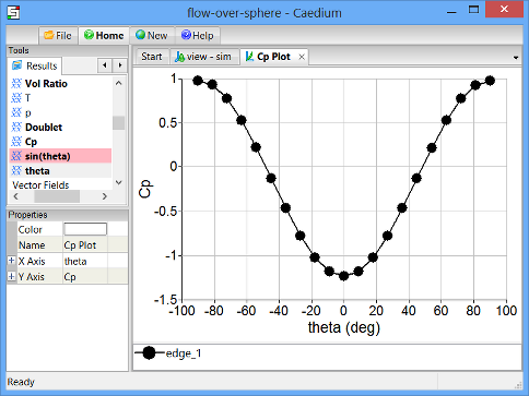 XY Plot of theta versus Pressure Coefficient