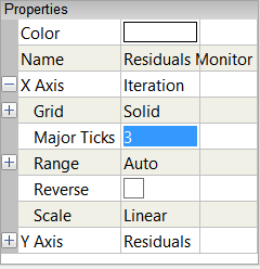 Major Tick Property